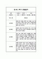 만1세 1학기 일상놀이 관찰일지 24명 48페이지 25페이지
