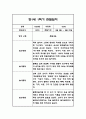 만1세 1학기 일상놀이 관찰일지 24명 48페이지 39페이지