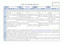 만3세 1학기 행동 발달평가 15명 분량. 평가제A 2페이지