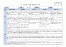 만3세 1학기 행동 발달평가 15명 분량. 평가제A 5페이지