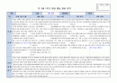 만3세 1학기 행동 발달평가 15명 분량. 평가제A 6페이지