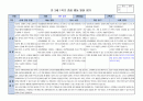 만3세 1학기 행동 발달평가 15명 분량. 평가제A 8페이지