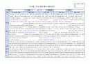 만3세 1학기 행동 발달평가 15명 분량. 평가제A 14페이지