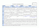 만3세 2학기 행동 발달평가 15명 분량. 평가제A 8페이지