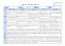 만3세 2학기 행동 발달평가 15명 분량. 평가제A 11페이지