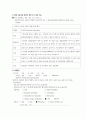 노인간호학 케이스 6페이지