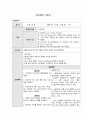 노인간호학 케이스 13페이지