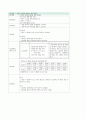 폐렴 케이스 15페이지