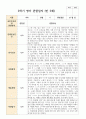 만 5세 21명 2학기 관찰일지9-2월 4페이지