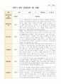 만 5세 21명 2학기 관찰일지9-2월 5페이지