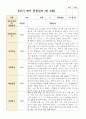 만 5세 21명 2학기 관찰일지9-2월 6페이지