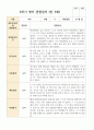 만 5세 21명 2학기 관찰일지9-2월 7페이지