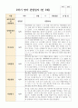만 5세 21명 2학기 관찰일지9-2월 8페이지