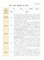 만 5세 21명 2학기 관찰일지9-2월 10페이지