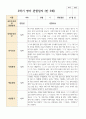 만 5세 21명 2학기 관찰일지9-2월 12페이지