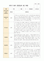 만 5세 21명 2학기 관찰일지9-2월 13페이지