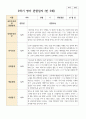 만 5세 21명 2학기 관찰일지9-2월 14페이지