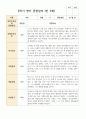 만 5세 21명 2학기 관찰일지9-2월 15페이지