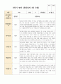 만 5세 21명 2학기 관찰일지9-2월 16페이지
