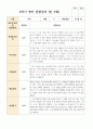 만 5세 21명 2학기 관찰일지9-2월 17페이지