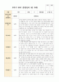 만 5세 21명 2학기 관찰일지9-2월 18페이지