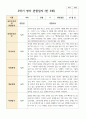 만 5세 21명 2학기 관찰일지9-2월 19페이지