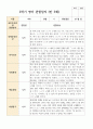 만 5세 21명 2학기 관찰일지9-2월 20페이지