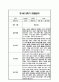 만1세 2학기 일상놀이 관찰일지 24명 48Page 23페이지