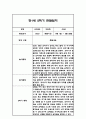 만1세 2학기 일상놀이 관찰일지 24명 48Page 30페이지
