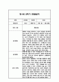 만1세 2학기 일상놀이 관찰일지 24명 48Page 36페이지