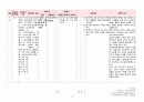 지역간호케이스 (간호진단3개) 10페이지