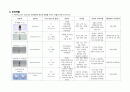 A+ 자간전증 모성케이스(간호진단 2개) 14페이지