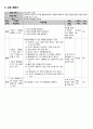 A+ 아동간호케이스(간호진단 2개) 24페이지