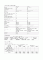 A+ 수술실 간호케이스 (공유본) 16페이지