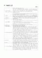 A+ 수술실 간호케이스 (공유본) 18페이지