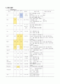 전립선 비대증 간호케이스 8페이지