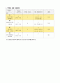 전립선 비대증 간호케이스 17페이지