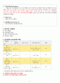 A+ 노인 실습 케이스(간호진단 2개) 6페이지