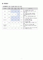 A+ 노인 실습 케이스(간호진단 2개) 7페이지