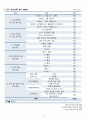 A+ 노인 실습 케이스(간호진단 2개) 11페이지