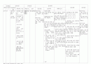 A+ 노인 실습 케이스(간호진단 2개) 19페이지
