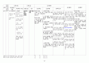 A+ 노인 실습 케이스(간호진단 2개) 23페이지
