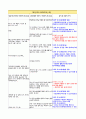 A+ 정신 케이스 사례 8개 11페이지