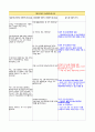 A+ 정신 케이스 사례 8개 17페이지