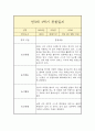 만3세 1년 관찰일지 (평가인증A / 일상놀이 관찰일지 / 총평 첨부) 1페이지