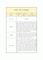 만3세 1년 관찰일지 (평가인증A / 일상놀이 관찰일지 / 총평 첨부) 2페이지