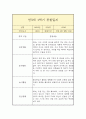 만3세 1년 관찰일지 (평가인증A / 일상놀이 관찰일지 / 총평 첨부) 3페이지