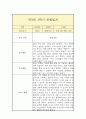 만3세 1년 관찰일지 (평가인증A / 일상놀이 관찰일지 / 총평 첨부) 4페이지