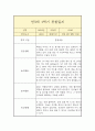 만3세 1년 관찰일지 (평가인증A / 일상놀이 관찰일지 / 총평 첨부) 7페이지