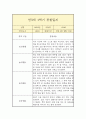 만3세 1년 관찰일지 (평가인증A / 일상놀이 관찰일지 / 총평 첨부) 9페이지